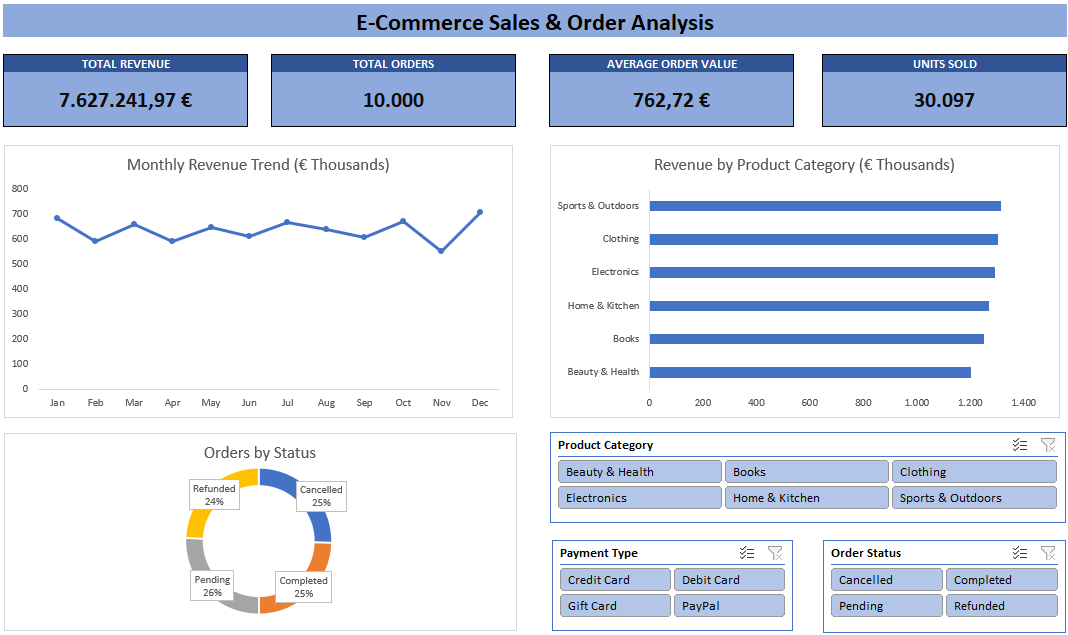 Dashboard Preview