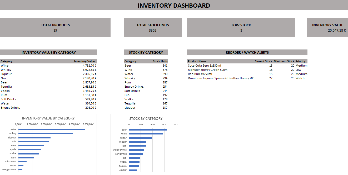 Stock Management Dashboard